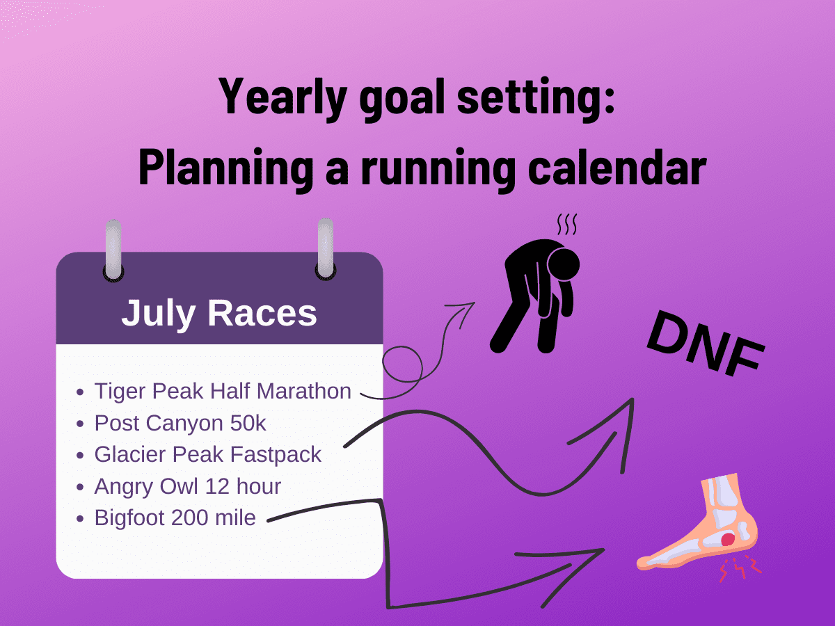 You are currently viewing Yearly goal setting: Planning a running calendar